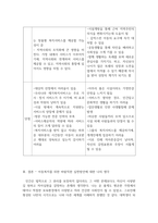 시설복지서비스와 재가복지서비스의 필요성과 장단점을 비교하여 설명하고, 아-3