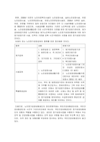 실습하는 기관 및 대상자를 파악하고 자신이 다루어야하는 클라이언트를 중심-10