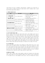 실제 가족문제 및 교재 및 기타 자료를 활용하여 가족문제를 소개하고 가족-5