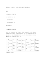 실제 자신이 섭취한 1주일 식단을 바탕으로 영양평가를 수행하시오 -2