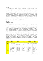 영아발달을 촉진시키는 효율적인 프로그램을 선정하여 영아발달 학습내용에 입-2
