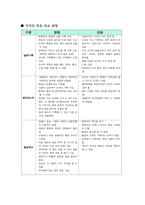 영유아 언어교육 평가방법인 관찰법에 대해 설명하고 각각의 특징을 비교 설-4