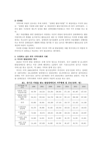 우리나라 지역사회의 문제점과 도입하고 싶은 외국지역사회의 사례에 대해 서-3