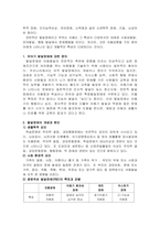 유아기에 나타나는 발달장애에 대해 조사, 정리하시오-3