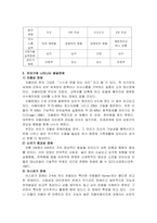 유아기에 나타나는 발달장애에 대해 조사, 정리하시오-4
