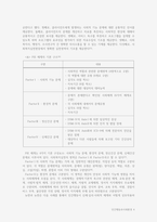 인간행동과사회환경 사회복지의 관점 중 ‘환경 속의 인간’의 개념을 적-4