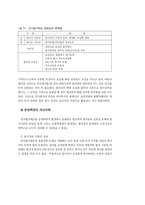 인사평가제도의 과제와 개선방안-7