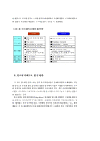인사평가제도의 과제와 개선방안-11