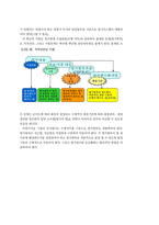인사평가제도의 과제와 개선방안-15
