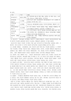 인지발달모델의 기본 개념과 인지발달단계를 간략히 설명하고, 본인이 가장 -3