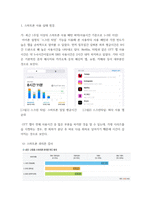 인터넷생활윤리-주체적인 스마트폰 사용 스마트폰 사용 실태 점검-3
