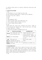 일반적으로 의료보장제도는 사회보험방식SHI, 국민보건서비스방식NHS-3