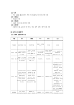 입양의 목적과 유형,입양 현황,국내 입양정책의 역사,외국의 입양정책,입양-9