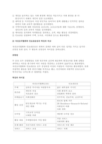 자선조직화운동COS과 인보관운동의 특징을 비교분석하고 사회복지실천방법-3