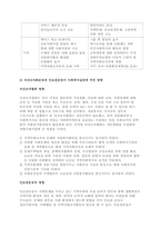 자선조직화운동COS과 인보관운동의 특징을 비교분석하고 사회복지실천방법-4