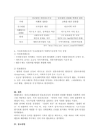 자선조직화운동COS와 인보관운동의 특징을 비교분석하고 사회복지실천방법-4