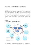 자신이 속해있는 가족의 생태도를 그려보고 가족사정을 해보시오-2