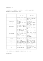 자신이 원하는관심있는 연구주제를 설정하고, 그 연구주제를 해결할 수 -3