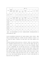 정신건강사회복지론 우리나라 정신장애인의 정신의료기관 장기입원-3