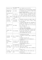 조상래, 사회복지실천 분야 중 본인이 생각하는 사회적으로 더 고려되어야 할 취약계-2