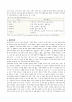 지역사회복지론 아래의 용어를 설명하시오 1 인보관 2 사회복지전-6