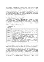 집단사회사업의 접근방법사회적 목표 모델, 상호작용 모델, 치료 모델을-2