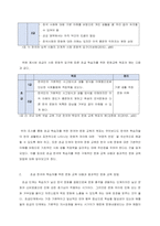 초급 학습자에 효과적인 문화 교육의 방법은 어떤 것이 있을 지 생각해 봅-2