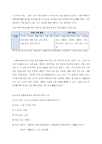 초급 학습자에 효과적인 문화 교육의 방법은 어떤 것이 있을 지 생각해 봅-3
