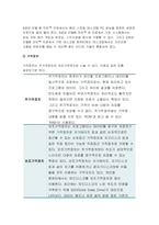 컴퓨터의이해 20201아래의 문제에 대하여  A4 용지 2페이지 내외-5