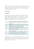 컴퓨터의이해 20201아래의 문제에 대하여  A4 용지 2페이지 내외-7