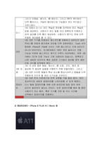 컴퓨터의이해 20201아래의 문제에 대하여  A4 용지 2페이지 내외-11