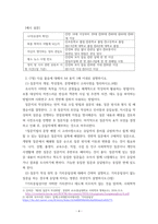 통계조사방법론-유권자의 교육수준과 정치에 대한 관심 정도의-4
