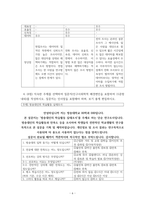 통계조사방법론-유권자의 교육수준과 정치에 대한 관심 정도의-6