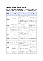 학교폭력예방 프로그램개발-10
