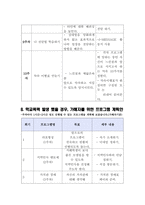 학교폭력예방 프로그램개발-11