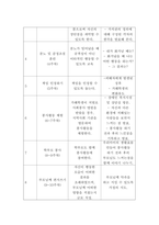학교폭력예방 프로그램개발-12