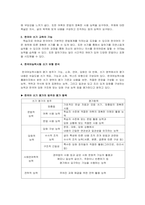 한국어능력시험의 쓰기 유형을 분석해 봅시다-2