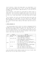 한국어능력시험의 쓰기 유형을 분석해 봅시다-3