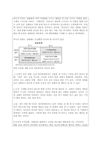 행동주의 학습이론을 정리하고 일상생활에서 행동주의 학습이론이 적용되는 실-2