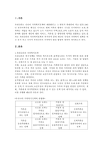 현재 우리나라에서 시행중인 가족복지정책과 선진복지국가의 가족복지정책을 비-2