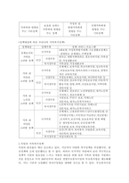 현재 우리나라에서 시행중인 가족복지정책과 선진복지국가의 가족복지정책을 비-3