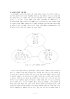 노인복지실천-5