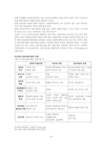 노인복지실천-19