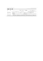 창원과학고등학교 자기소개서- 창원과학고 자소서 창원과학고등학교 지원동기 및 진로계획 지원자가 창원과학고등학교에 지원한 동기와 진학 후의 학습 계획, 진로 및 장래희망 중학교 재학 기간 중 수학 과학분야의 학습 및 탐구활동을 통해 이루어낸 성장과 변화에 대해서 구체적인 사례-1