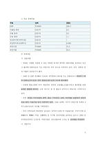 회족에 대한 이해와 선교의 전략제시-8