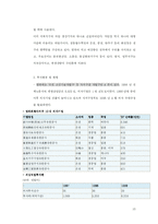 회족에 대한 이해와 선교의 전략제시-10