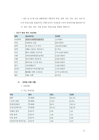 회족에 대한 이해와 선교의 전략제시-12