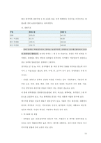 회족에 대한 이해와 선교의 전략제시-14