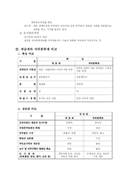 공직의 분류제도 -계급제와 직위분류제--7