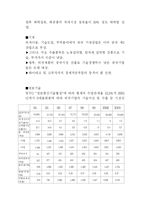 중국의 지역간 소득 격차에 관한 보고서....-6